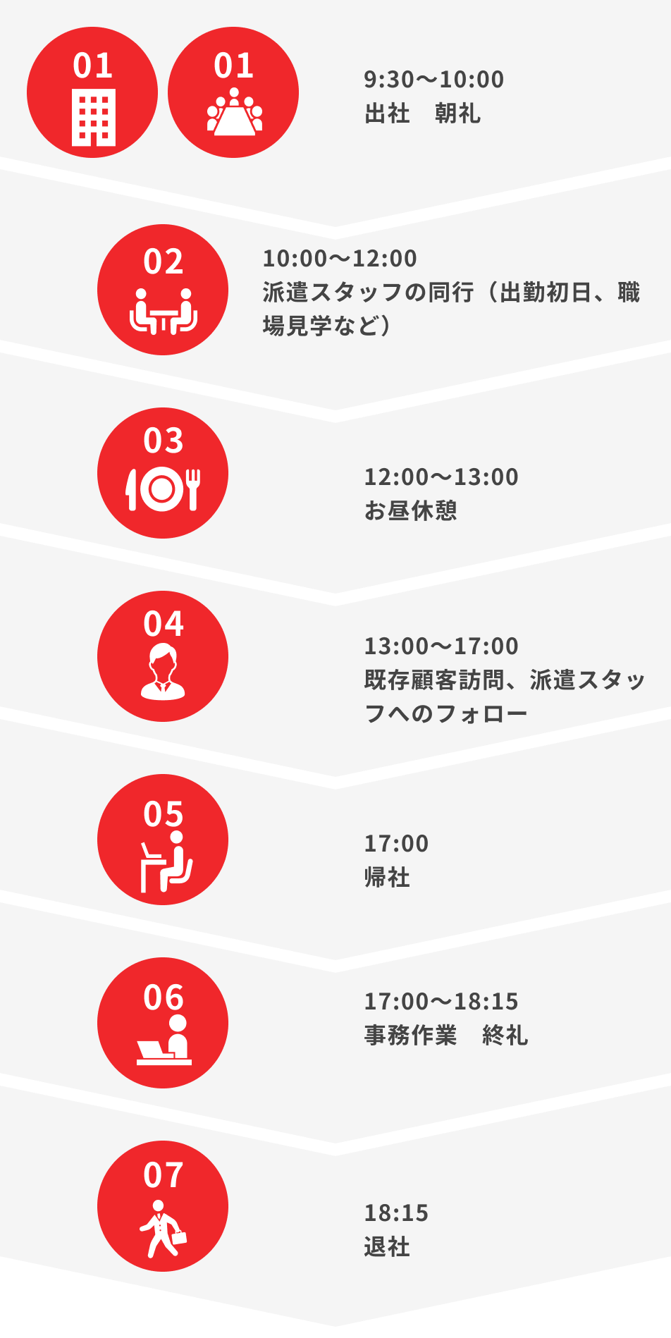 現在の業務の1日の流れ