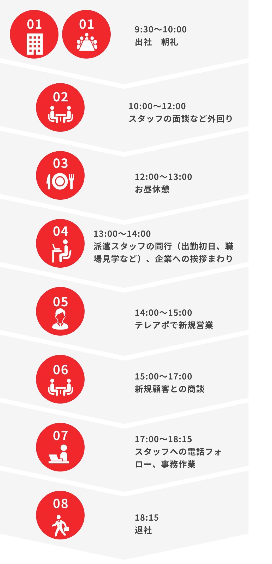 現在の業務の1日の流れ